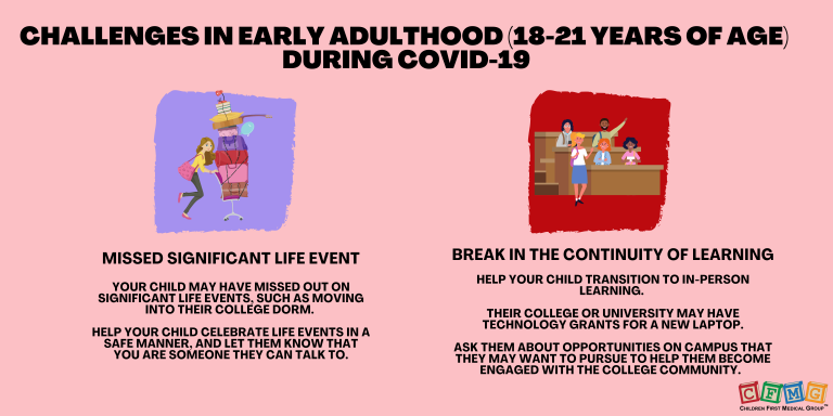 Early Adulthood (18-21yrs)