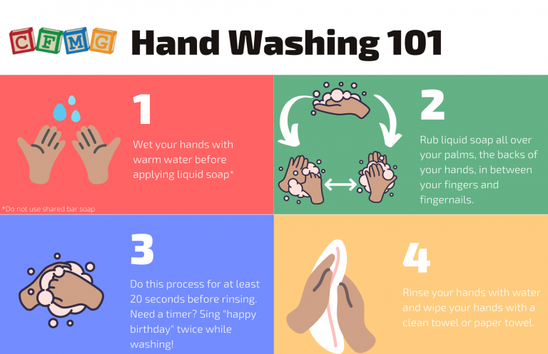 Hand washing 101 updated