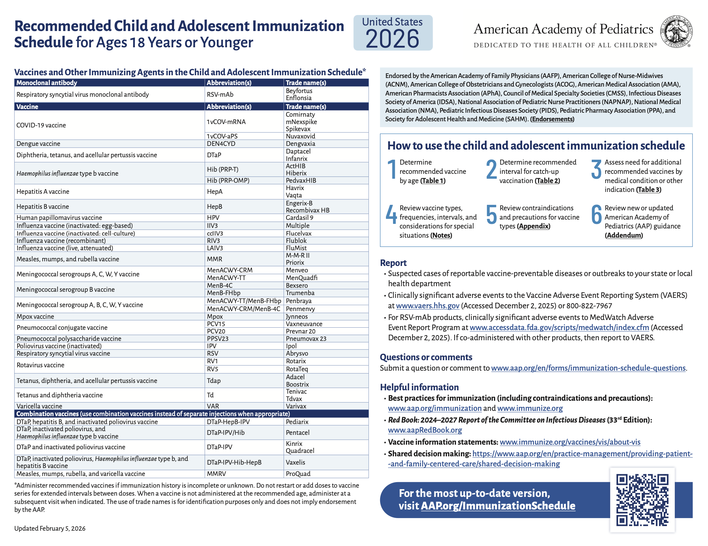 Sourced from the American Academy of Pediatrics (AAP).