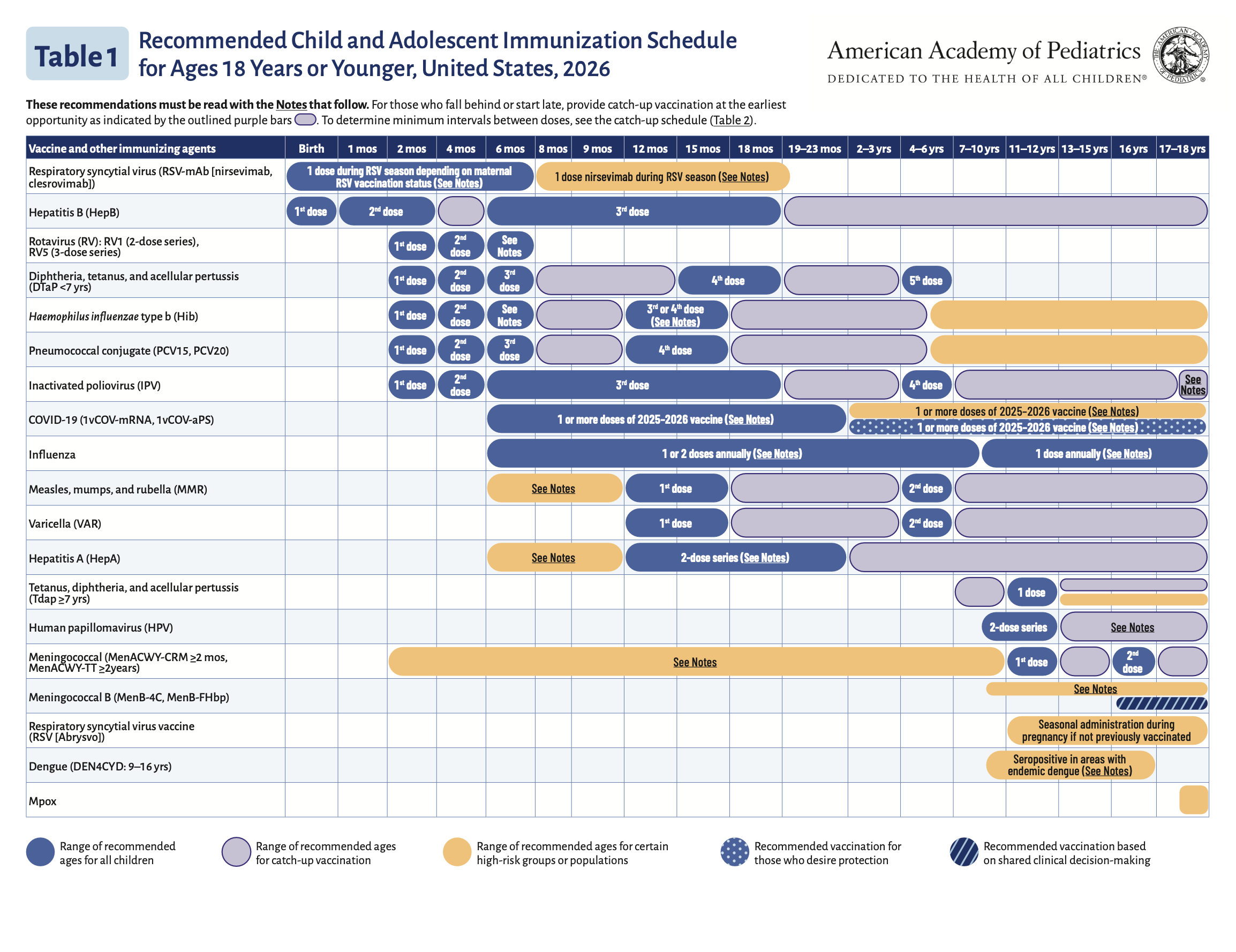 Sourced from the American Academy of Pediatrics (AAP).